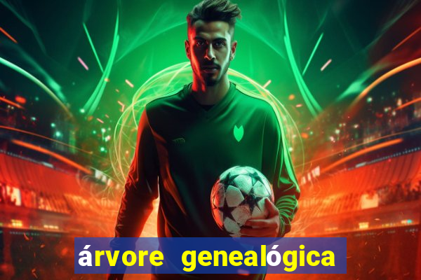 árvore genealógica família real britânica desde charlotte